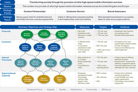 Strategy Map - Intrafocus | Strategy map, Strategic planning process, Map