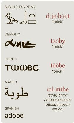 World History Teachers Blog: Demotic - Language of Everyday Egyptians