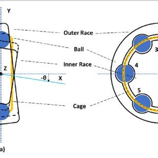 Coordinate system layout, (a) XY plane defining axis positions, and (b ...