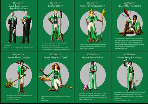 Slytherin Asoiaf Quidditch 1 by guad on DeviantArt