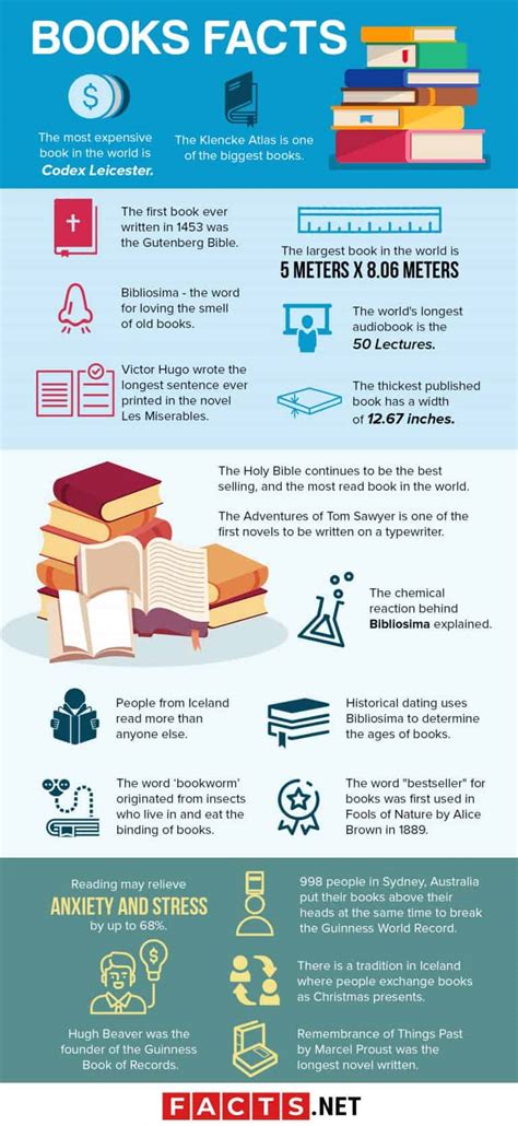 70 Books Facts To Impress Your Bookworm Friends - Facts.net