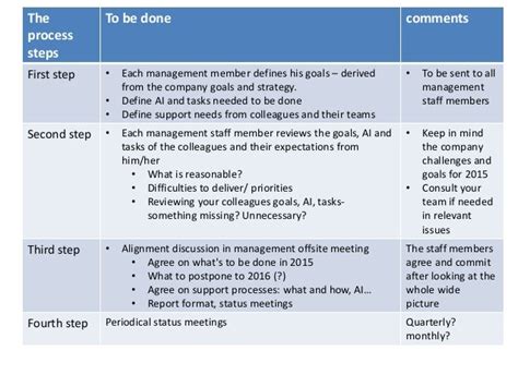 Goal alignment