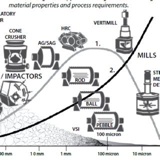 (PDF) Overview of Mineral Processing Methods