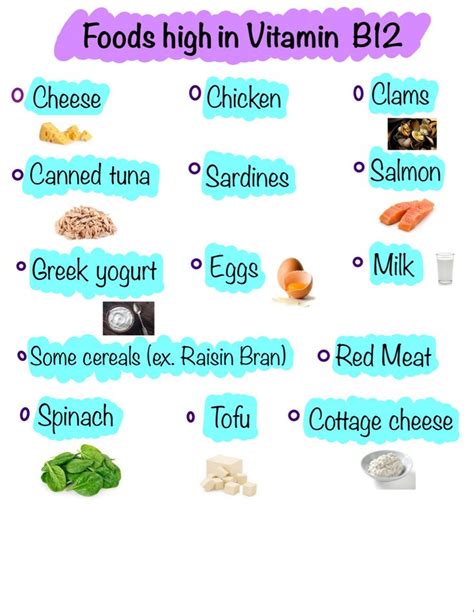 Foods that are high in vitamin B12. | Vitamin b12, Vitamin b12 ...