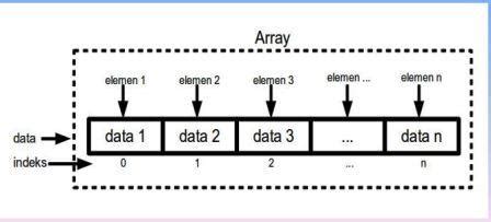 Struktur Data Array - 51+ Koleksi Gambar