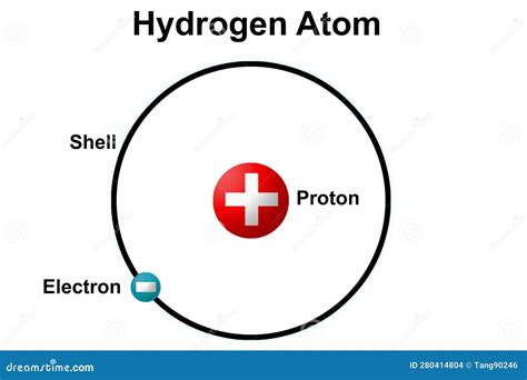 Bohr Model Of Hydrogen Atom Royalty-Free Stock Image | CartoonDealer ...