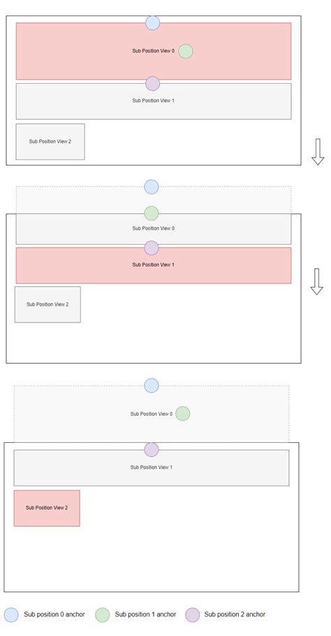 Alignment - DpadRecyclerView