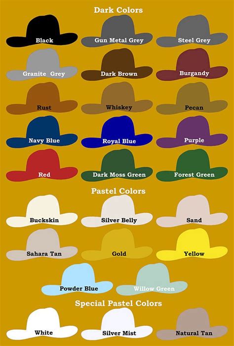 Cowboy Hat Shapes Chart