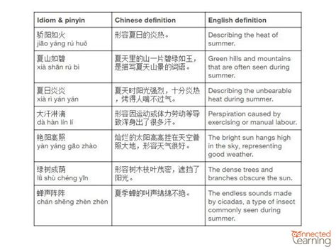 Learn Chinese Effortlessly: List of Chinese Idioms (词语与成语) Part 2