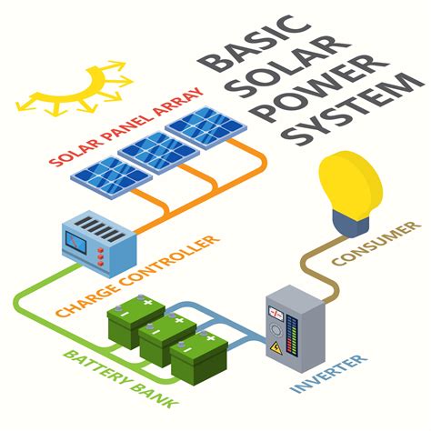 SFS Basic solar system - SouthFace Solar Electric