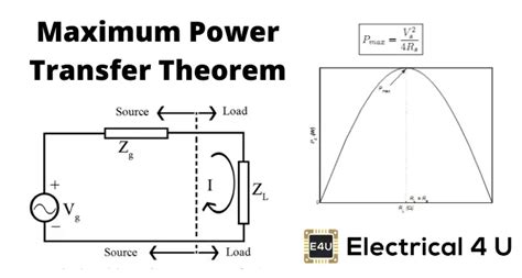 Maximum Power Transfer Theorem | Electrical4U