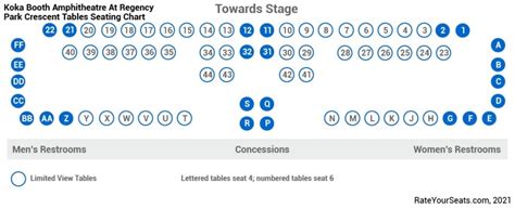 Koka Booth Amphitheatre Seating Chart: A Visual Reference of Charts | Chart Master