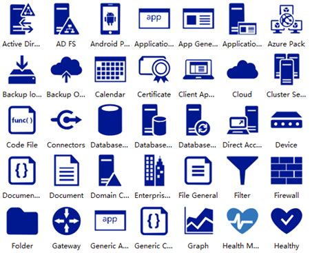 Azure Resource Icons