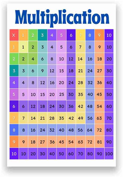 Big Dozenal Multiplication Table by treisaran on DeviantArt - Worksheets Library