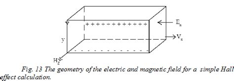 Hall effect | Derivation, Importance of the Hall Effect, Application ...