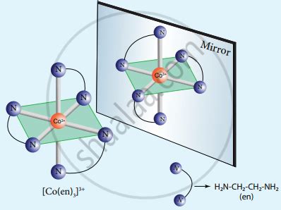 Explain optical isomerism in coordination compounds with an example ...