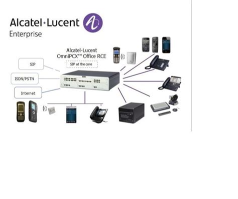 Alcatel-Lucent OmniPCX Office at Rs 45000 | office equipments in ...