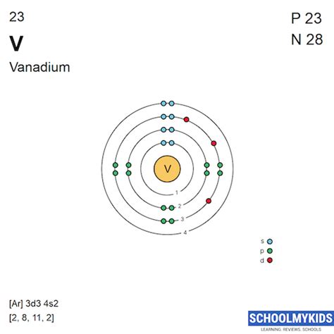 Periodic Table Element Comparison | Compare Titanium vs Vanadium | Compare Properties, Structure ...