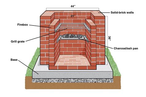 Everything You Need to Know about Built-in Barbecue Pits - This Old House