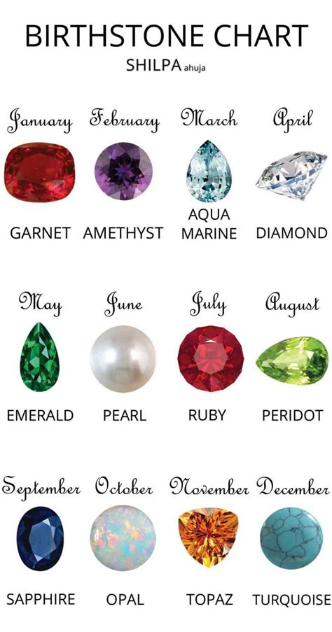 Birthstones By Month: Find Your Birthstone Colors In Our Chart!