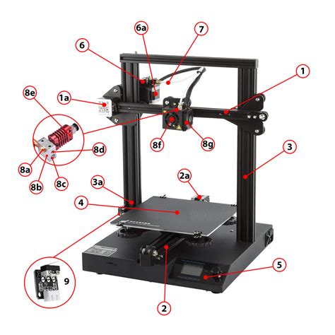 3D Printer Anatomy: Get Acquainted with 3D Printer Components