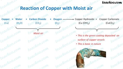 Reaction of Metals and Non-metals with Oxygen - Concepts