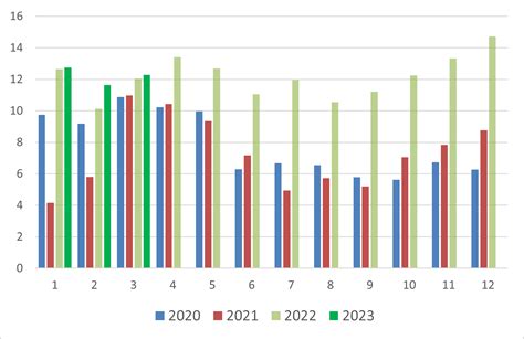 Quarterly report – Q1 2023 - International natural gas prices - Cedigaz