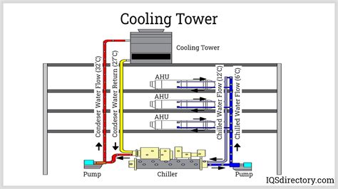 How To Design Chiller Plant - Design Talk