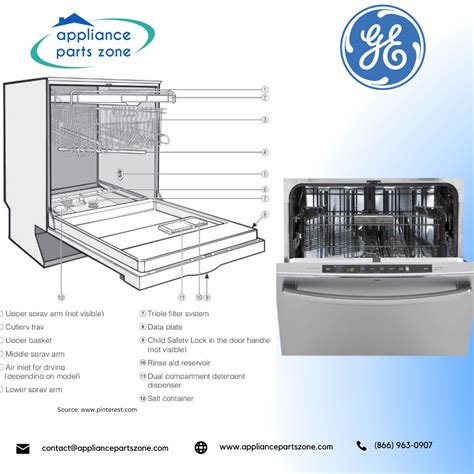 GE Dishwasher Parts - Appliancepartszone : r/applianceparts_zone