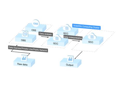 GPU,GPU Cloud Server,GPU Cloud Computing - xrcloud