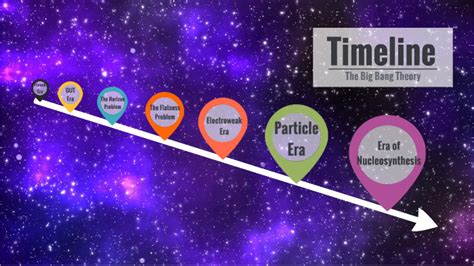 The Big Bang Theory Timeline by MJ Baysa on Prezi