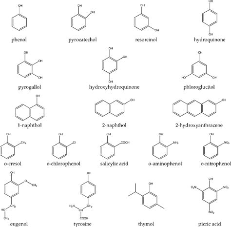 Examples of phenolic compounds. | Download Scientific Diagram