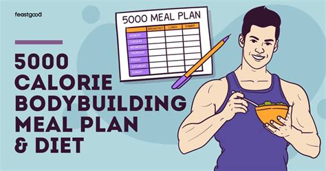 5000 Calorie Bodybuilding Meal Plan & Diet (Printable) - FeastGood.com