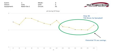 Manufacturing Optimization | Increase Productivity and Reduce Cost!