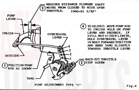 Motorcraft 2100 Adjustments - Mikes Carburetor Parts