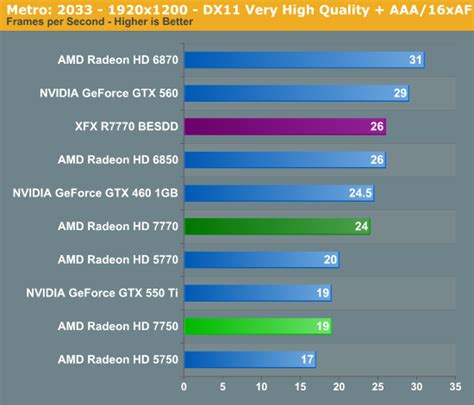 NVIDIA GeForce GTX 650 Specifications and Launch Date Leaked | TechPowerUp