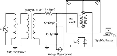 Leakage current measurement circuit diagram | Download Scientific Diagram