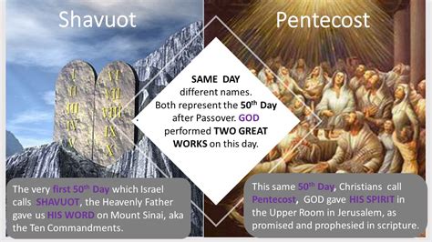 Shavuot / Pentecost 2023 - God Time