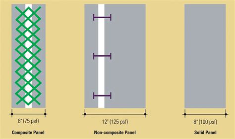 Top 130+ decorative precast concrete wall panels latest - seven.edu.vn