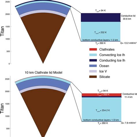 (Top) Wedge diagram of internal structure for a purely water ice shell.... | Download Scientific ...