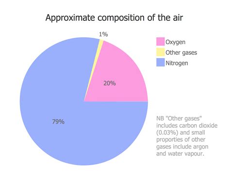 Air Composition Percentage