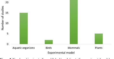 Figure 5 from Toxic Effects Produced by Anatoxin-a under Laboratory Conditions: A Review ...