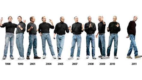 The Evolution of Steve Jobs' Clothing