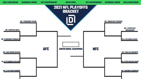 NFL Playoff Picture Bracket 2021 Heading Into Week 9