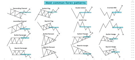 MOST COMMON FOREX PATTERNS for OANDA:USDJPY by Market_Analize — TradingView