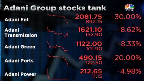 Lic Stays Positive On Adani Exposure Despite Group Stocks Cracking