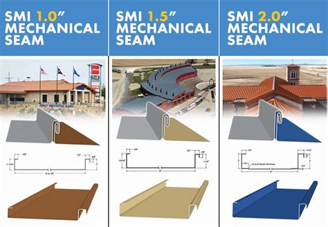 What Is Low-Slope Metal Roofing? Best Profiles for Low-Slope Roofs