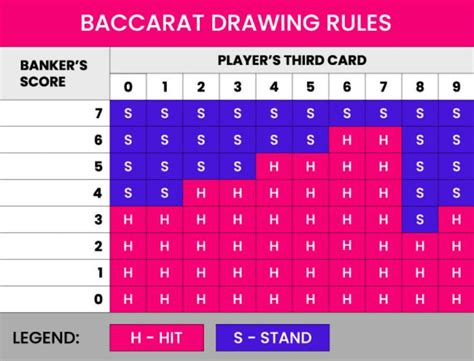 Baccarat Rules, Bets & Odds | Top Game Guides 2024 - PAcasino