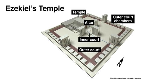 God has plans for his dream house – Ezekiel 40-44, Part 2 – Engaging Scripture