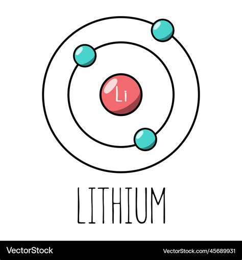 Bohr Diagram For Lithium